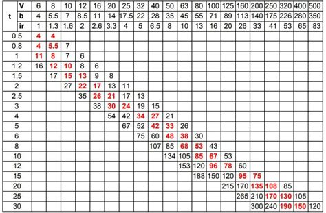 v bending sheet metal|sheet metal bending chart.